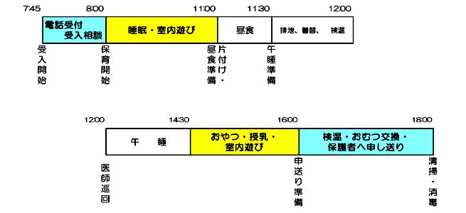 保育一日