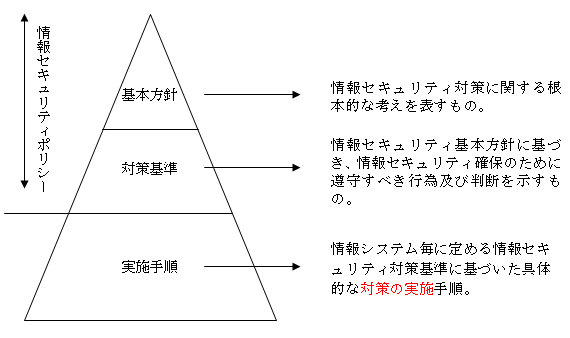 遠野市情報セキュリティポリシーの構成画像