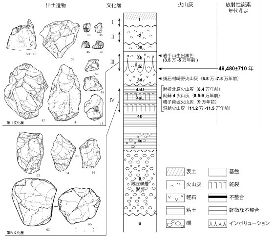 遺跡の地層と火山灰