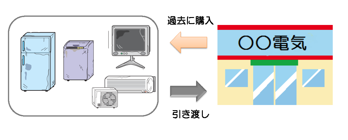 廃棄のみ