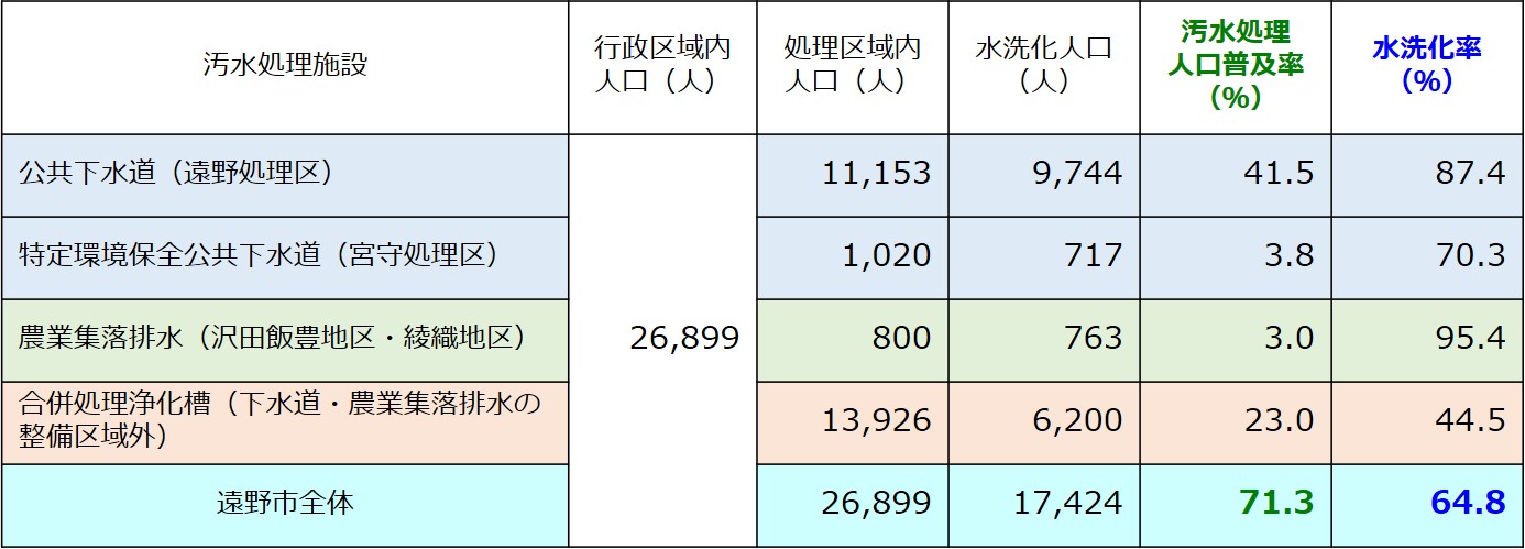 平成30年度末の普及率