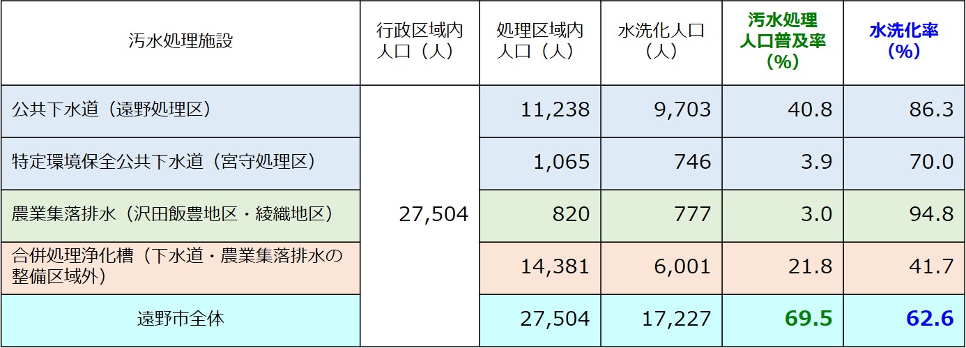 平成29年度末の普及率