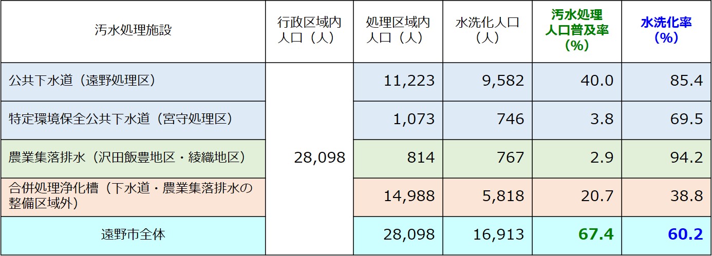 平成28年度末の普及率