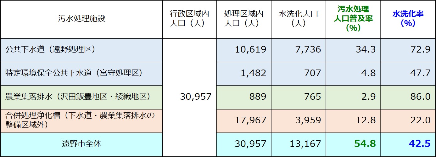 平成20年度末の普及率