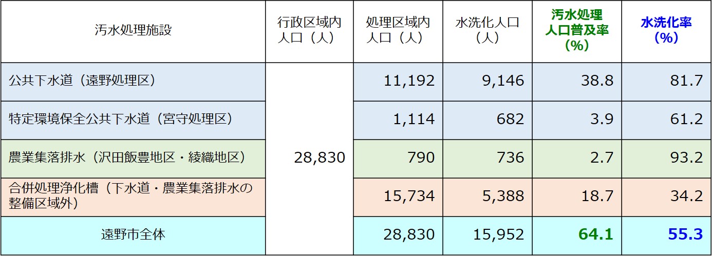 平成26年度末の普及率