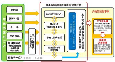 包括的相談支援体制図