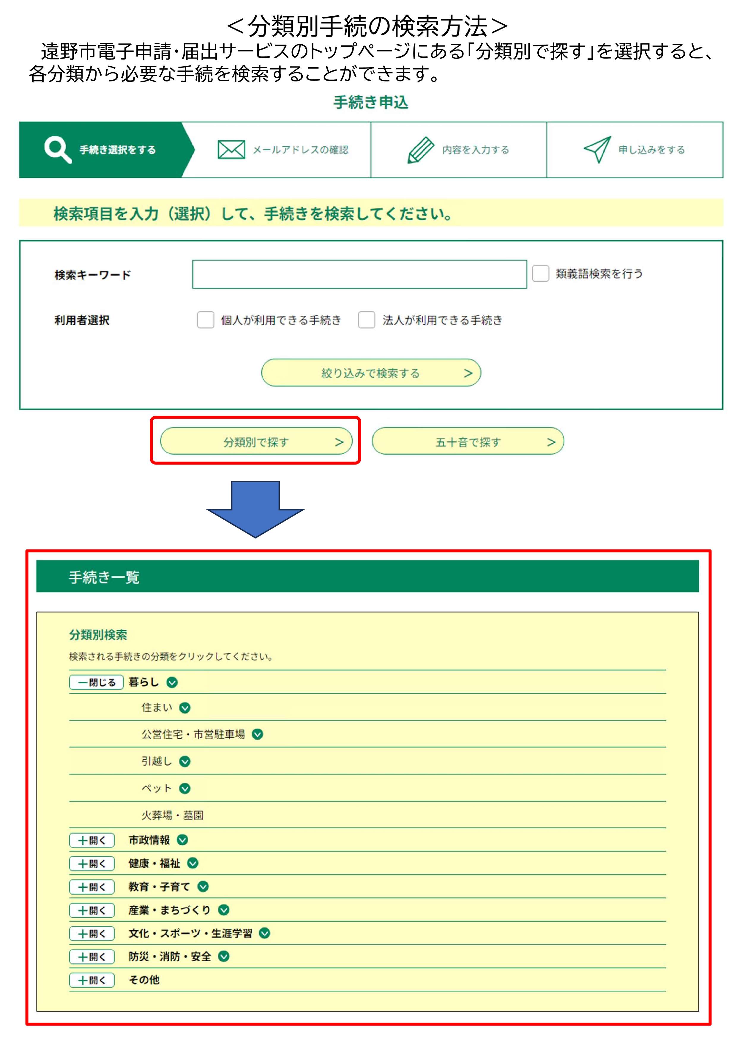 分類別手続の検索方法