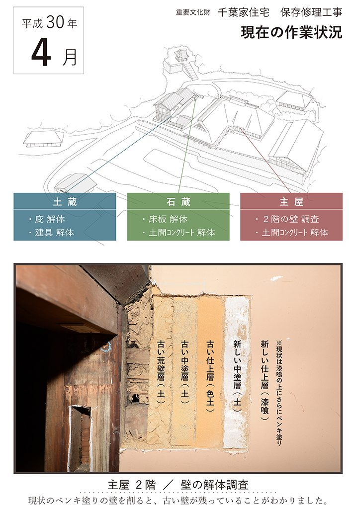 平成30年4月の作業状況1