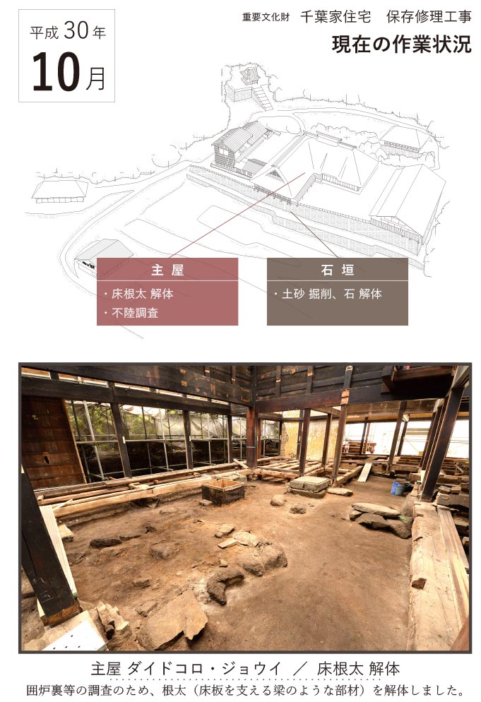 平成30年10月の作業状況1