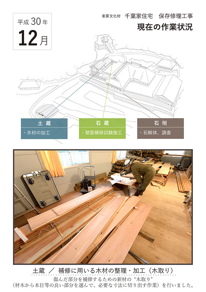 平成30年12月の作業状況1