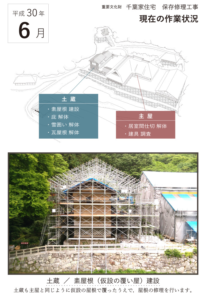 平成30年6月の作業状況1