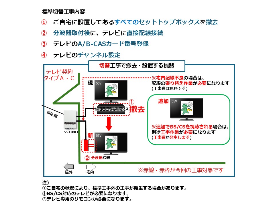 工事の内容・費用について